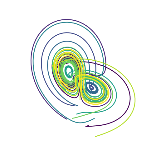 _images/Lorenz_11_0.png