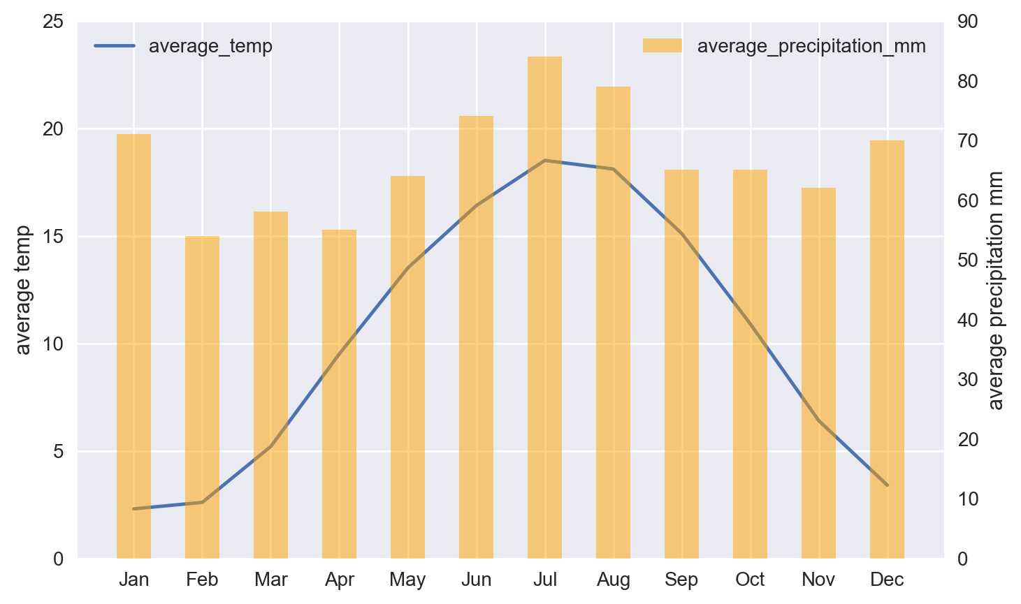 _images/dual-axis-combo-chart_13_0.png