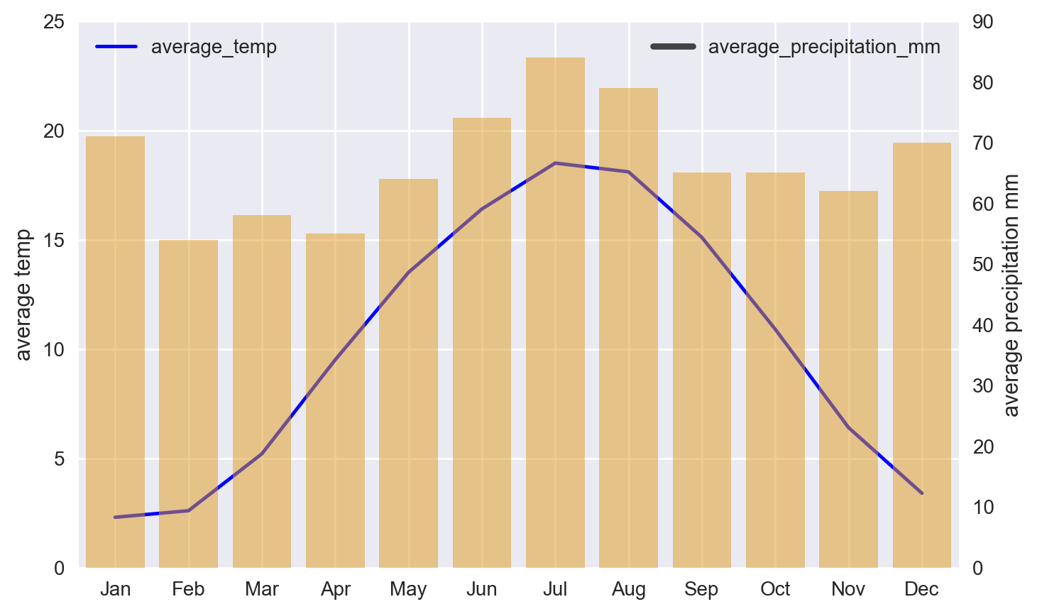 _images/dual-axis-combo-chart_17_0.png