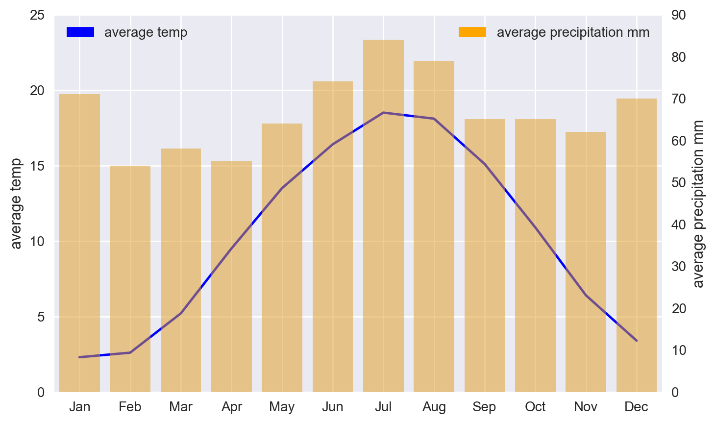 _images/dual-axis-combo-chart_20_0.png