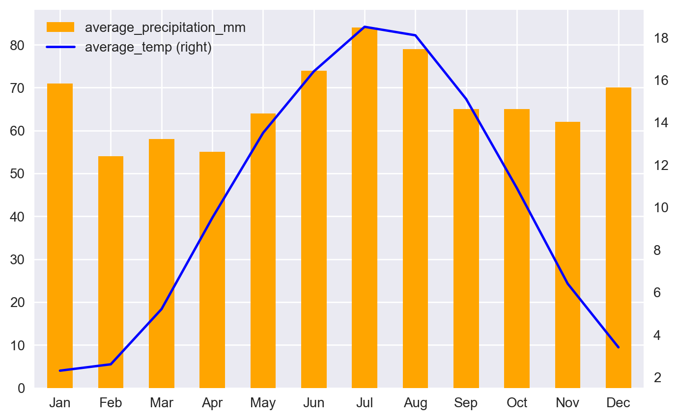 _images/dual-axis-combo-chart_22_0.png