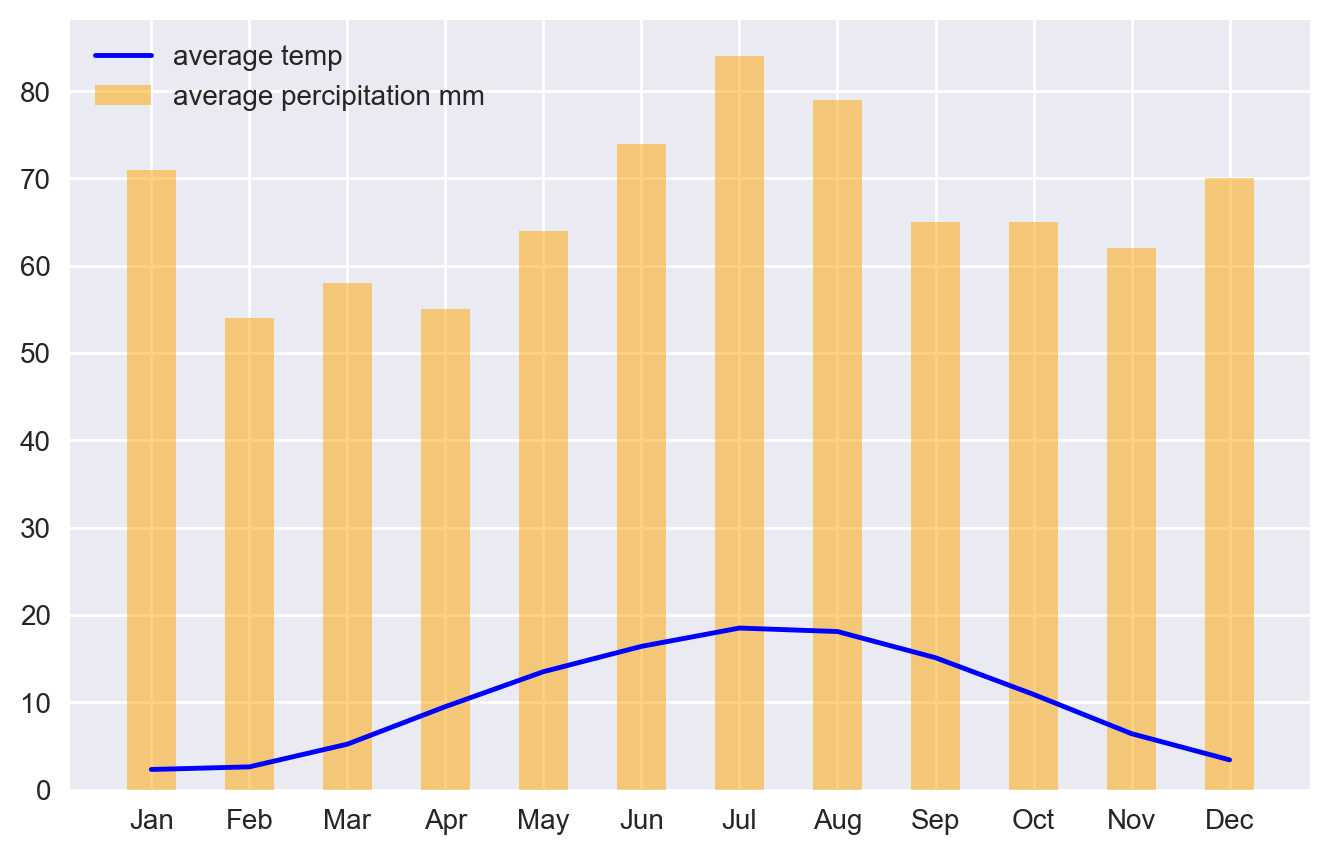 _images/dual-axis-combo-chart_9_0.png